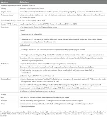 Epidemiological pattern of COVID-19 and its association with <mark class="highlighted">periodontal health</mark> in an urban Indian cohort